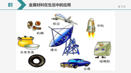 金屬材料的應用 中考備考重點與考點精析